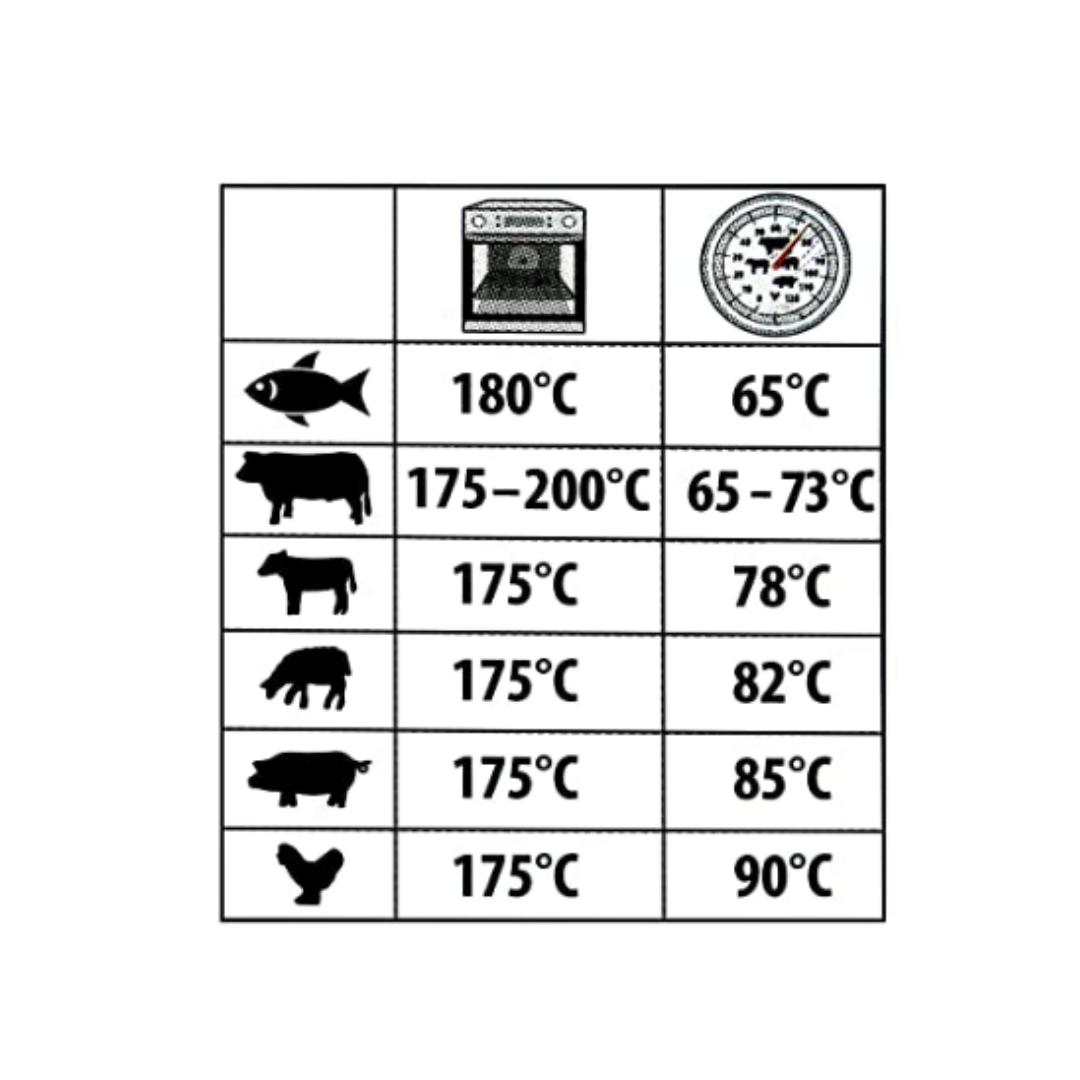 Lifespace Probe BBQ Meat Thermometer with a FREE pot clip - Lifespace