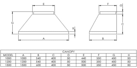 Home Fires 1500mm x 600mm Braai Canopy - Lifespace