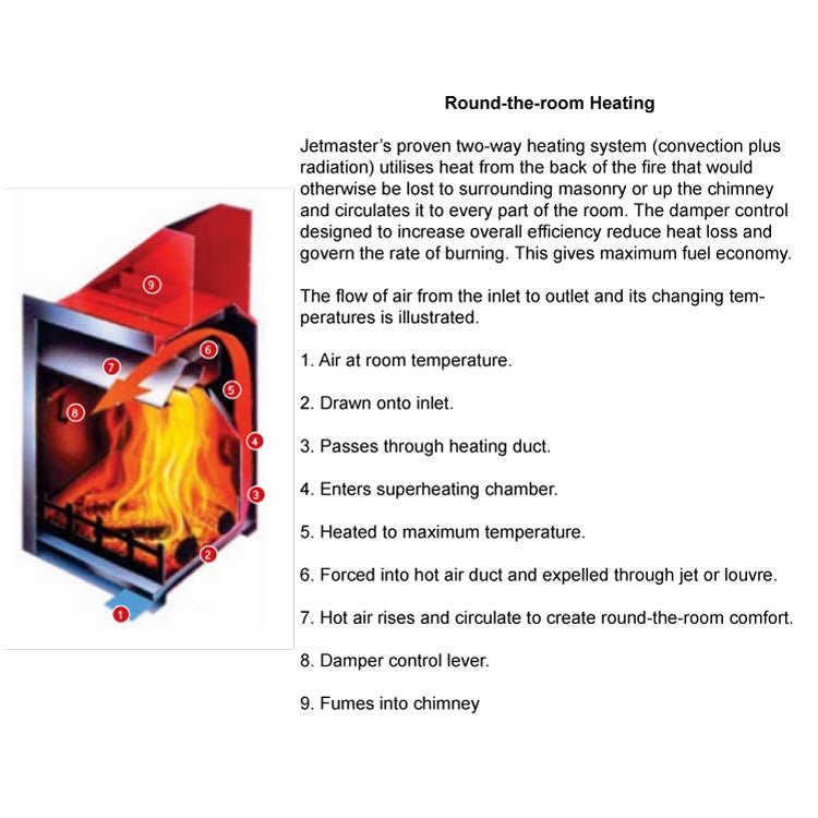 Jetmaster 500, 600 and 700 Series Professional Universal Built - In Fireplace Range - Various Options - Lifespace