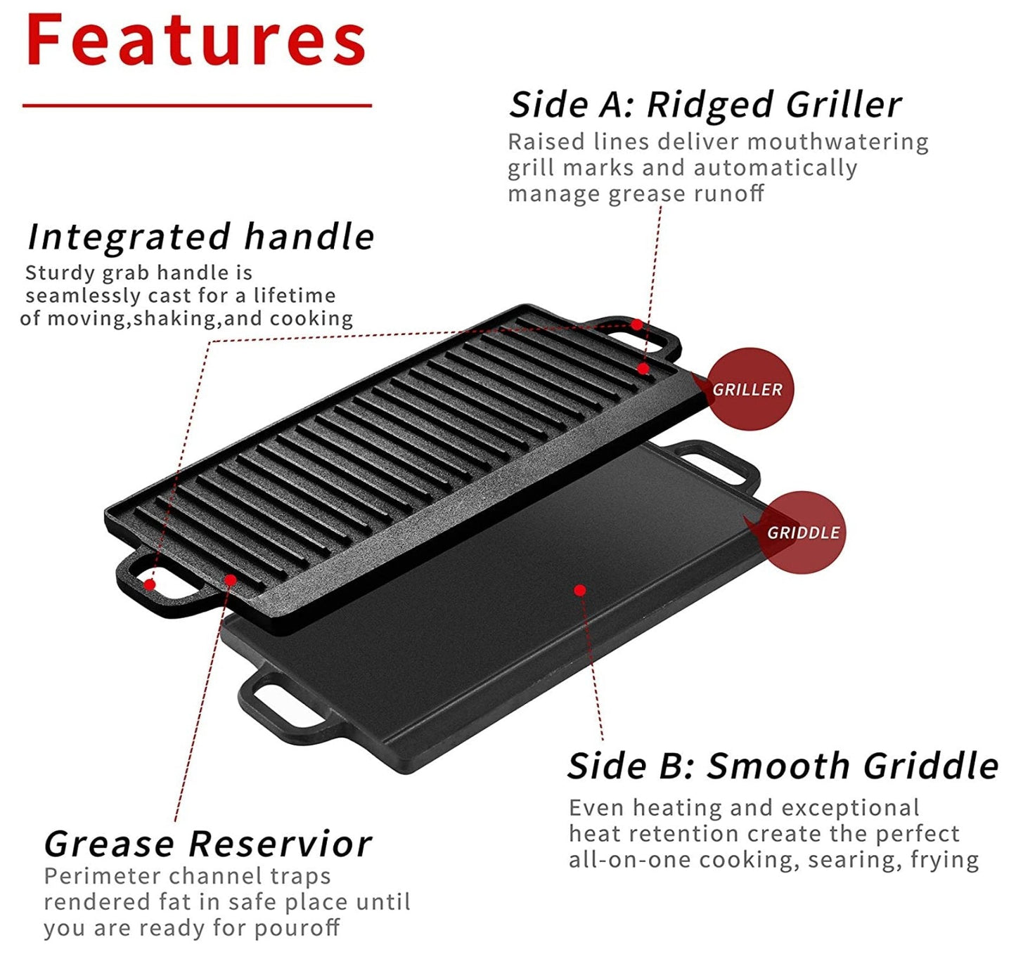 Lifespace Reversible Griddle Pan, Cast Iron Meat/Bacon Press & Cast Iron Care & Protect Bundle
